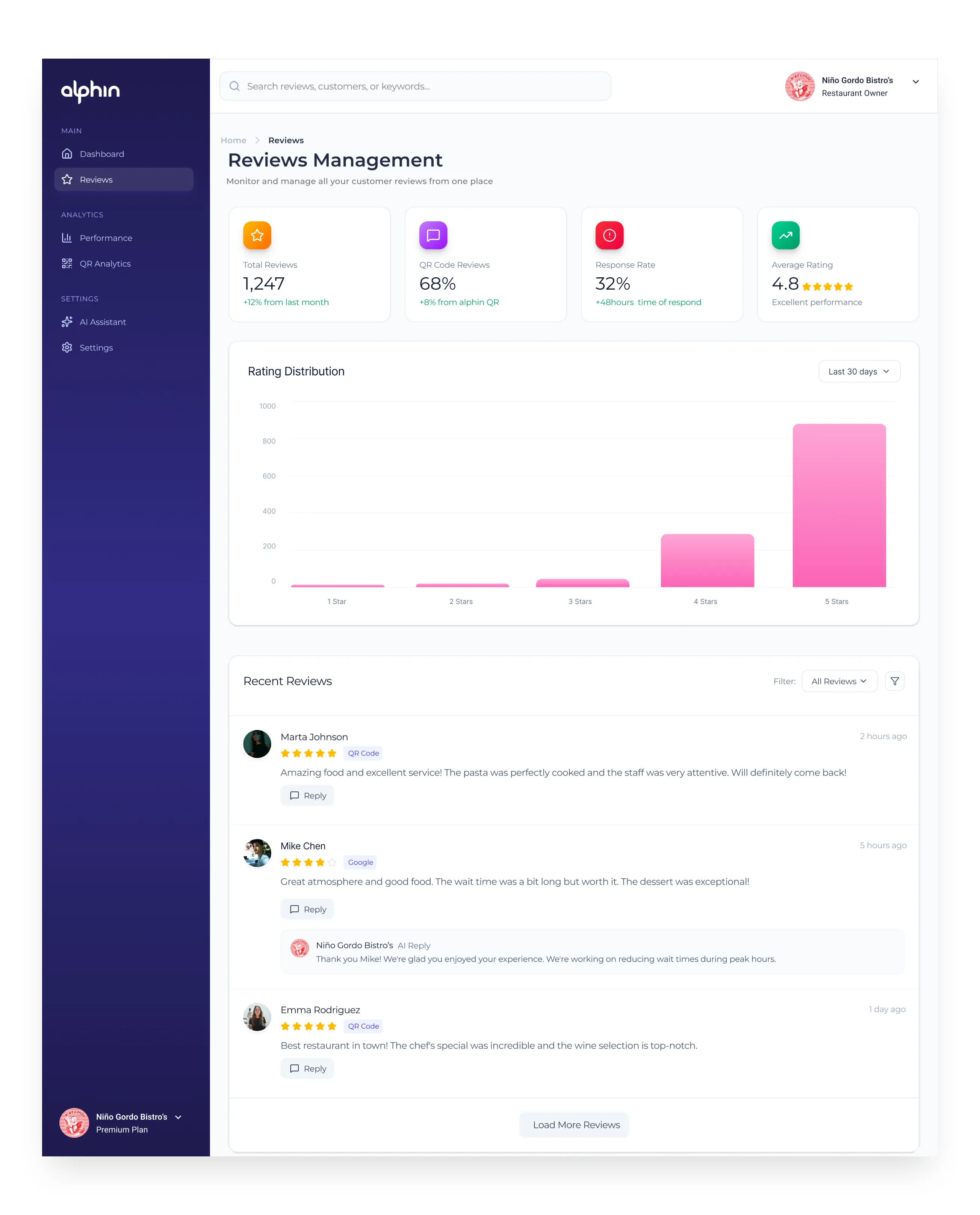 Alphin dashboard — review reply interface